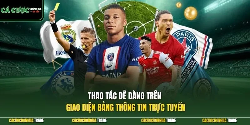 Thao tác dễ dàng trên giao diện bảng thông tin trực tuyến